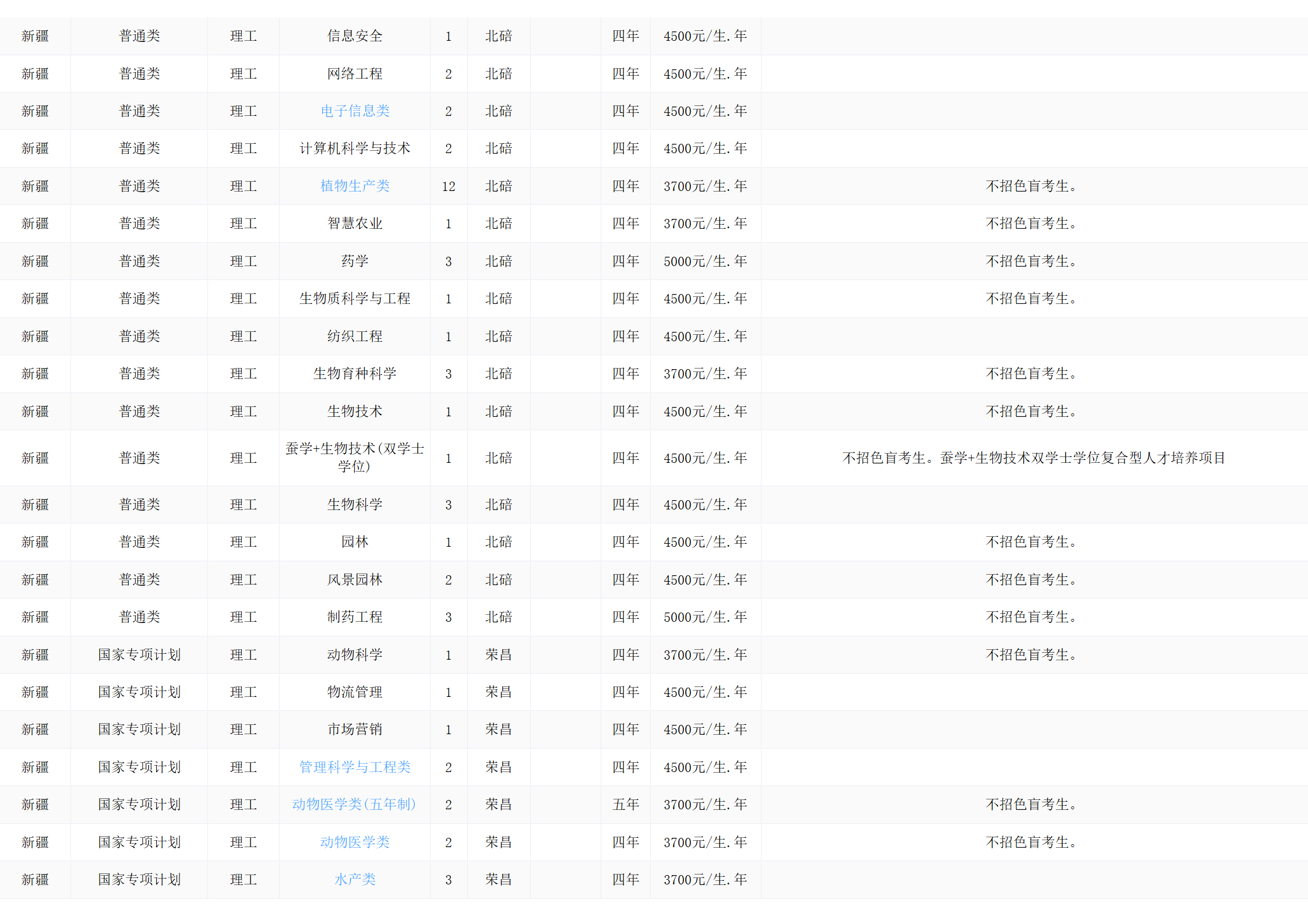 西南大学－2024年招生计划